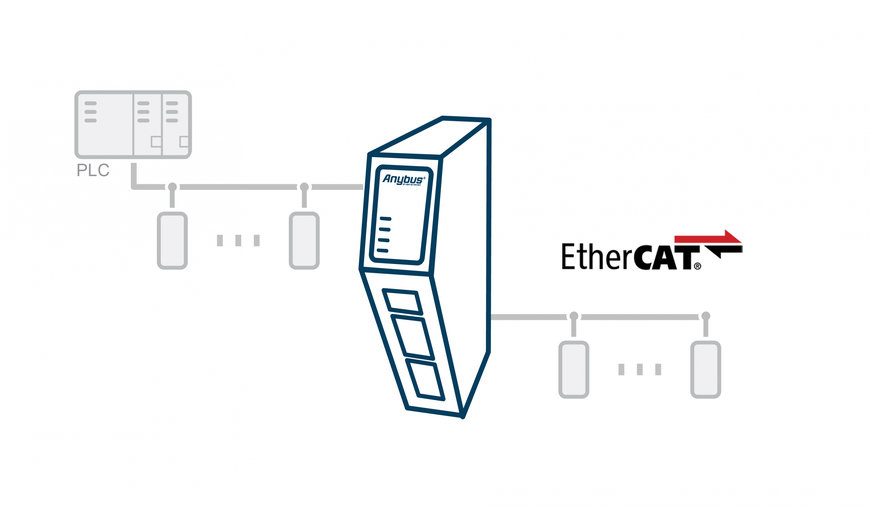 HMS Networks推出Anybus Communicator EtherCAT主站，扩展新一代网关范围